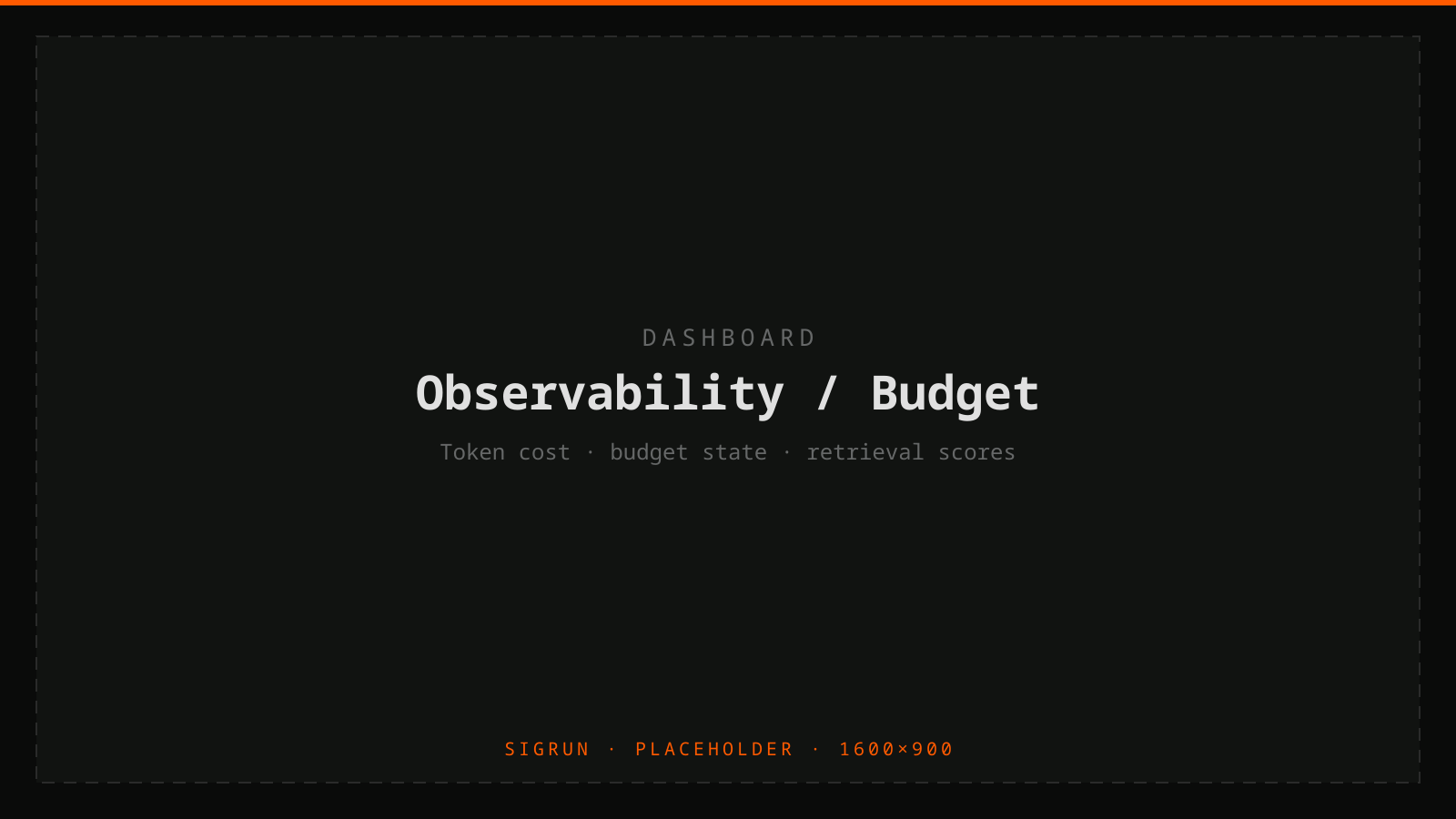 Observability dashboard: token cost, per-tenant budget state, retrieval quality, and knowledge-gap metrics.